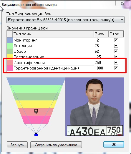 Плотность пикселей. Идентификация.